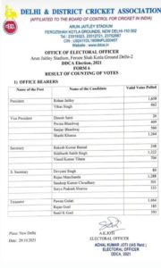 Results of DDCA Elections